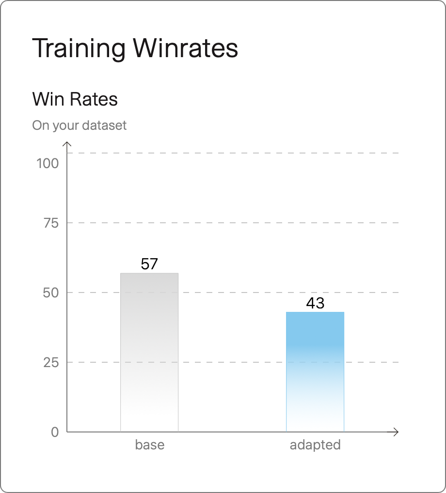 Win rates
