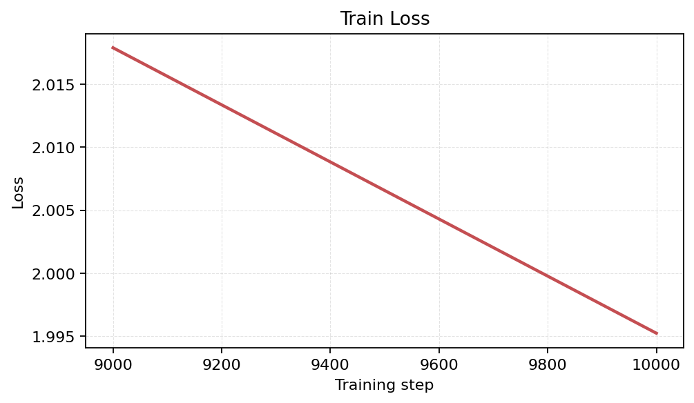 Train Loss
