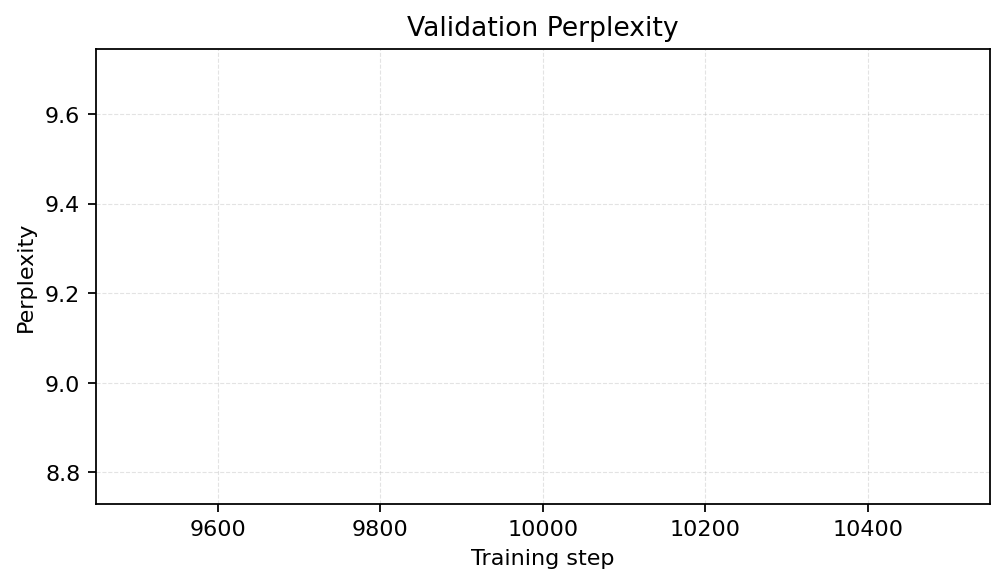 Validation Perplexity