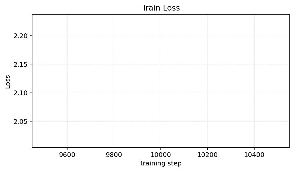 Train Loss