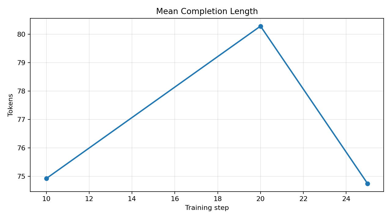 completion_length_curve.png